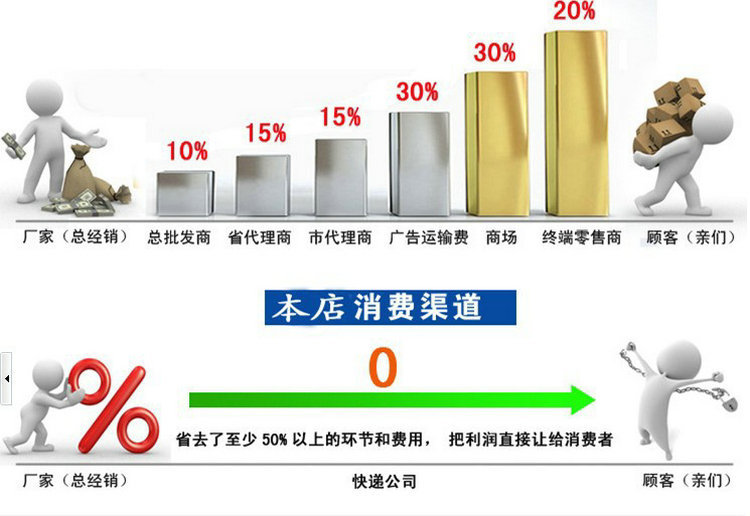 1545984742984799.jpg 購(gòu)買須知圖表.jpg